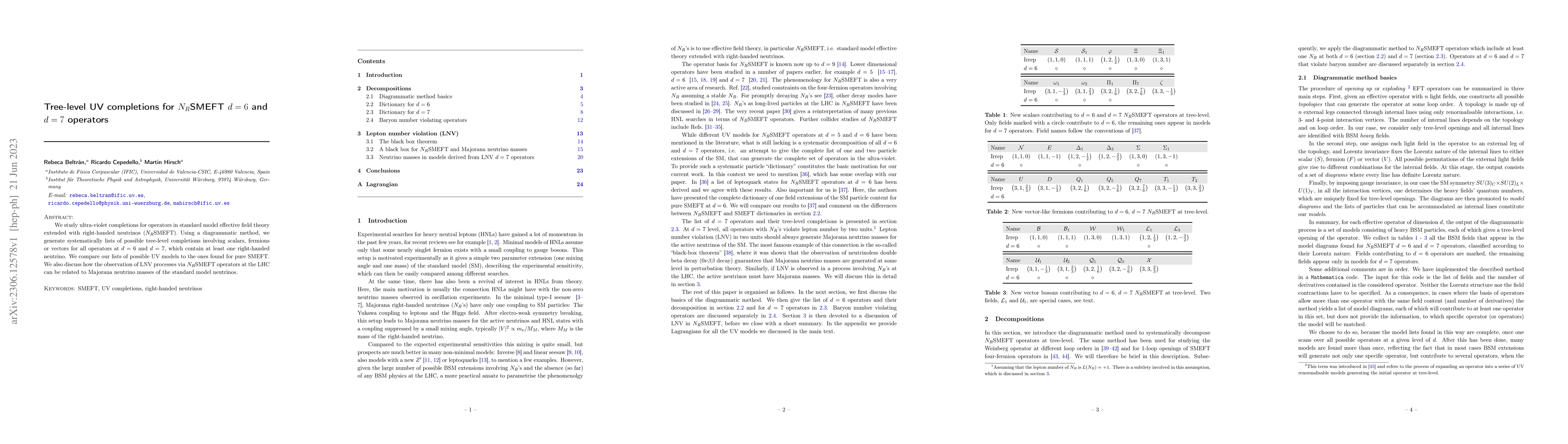 Thumbnail for Tree-level UV completions for $N_R$SMEFT $d=6$ and $d=7$ operators