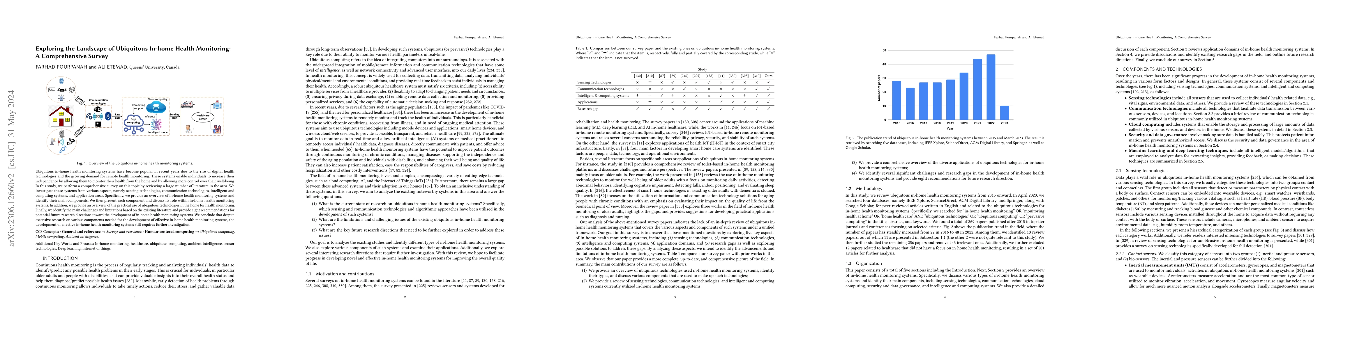 Thumbnail for Exploring the Landscape of Ubiquitous In-home Health Monitoring: A
  Comprehensive Survey