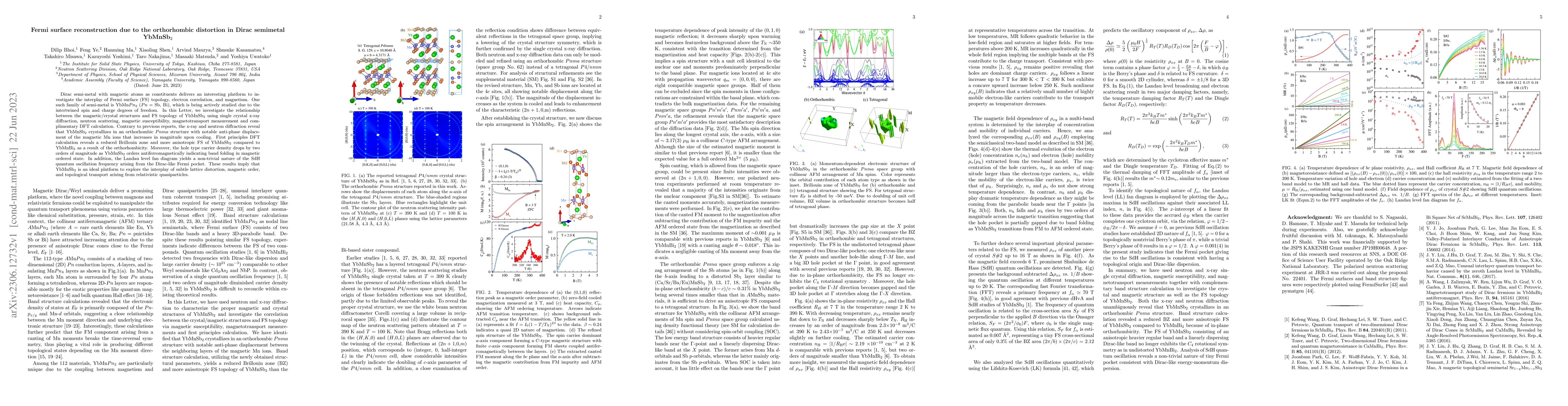 Thumbnail for Fermi surface reconstruction due to the orthorhombic distortion in Dirac
  semimetal YbMnSb$_2$