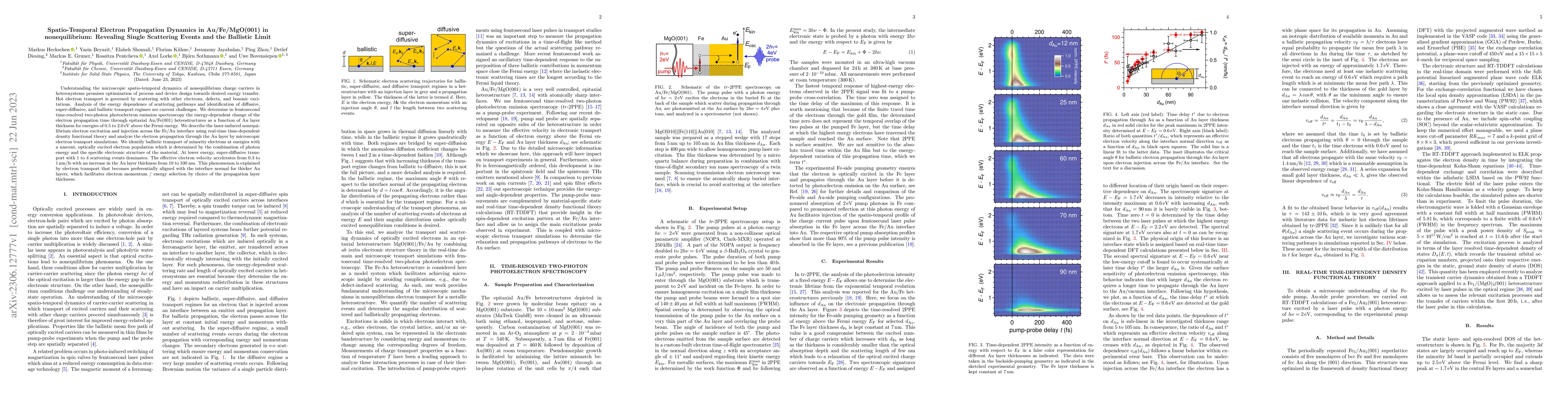Thumbnail for Spatio-Temporal Electron Propagation Dynamics in Au/Fe/MgO(001) in
  nonequilibrium: Revealing Single Scattering Events and the Ballistic Limit