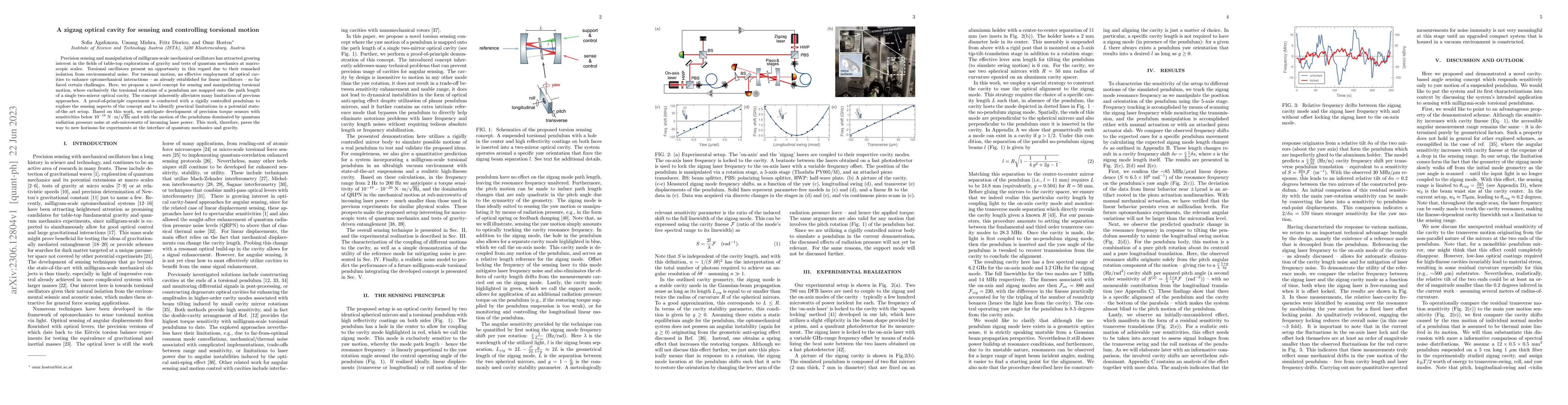 Thumbnail for A zigzag optical cavity for sensing and controlling torsional motion