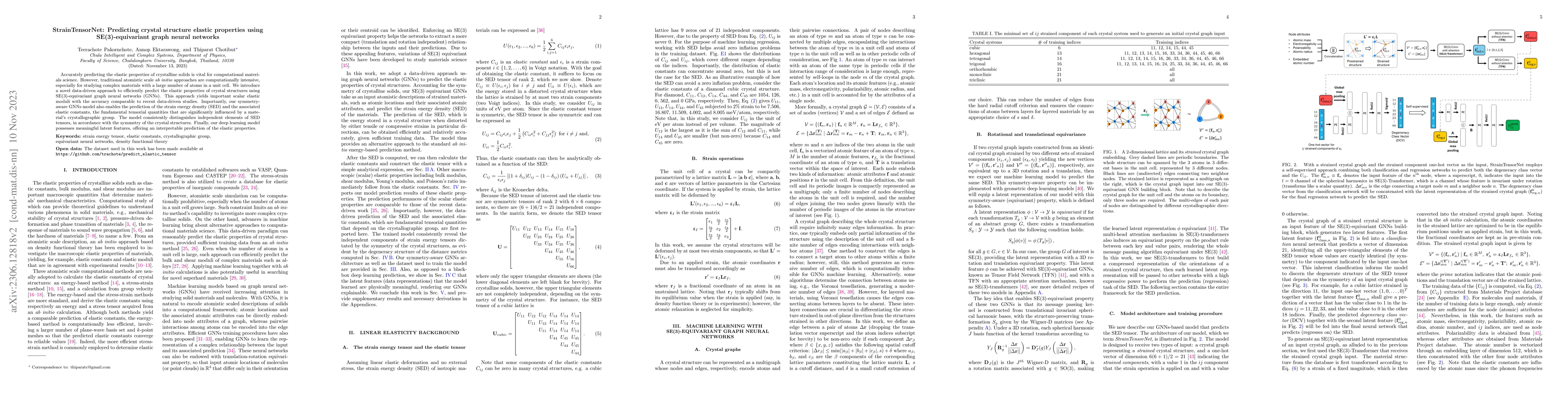 Thumbnail for StrainTensorNet: Predicting crystal structure elastic properties using
  SE(3)-equivariant graph neural networks