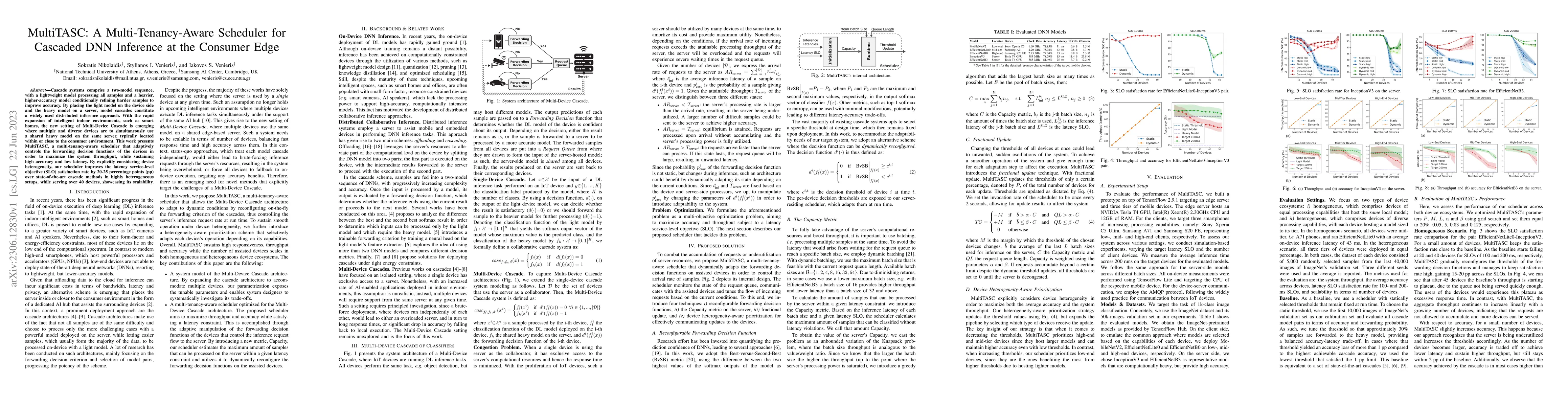 Thumbnail for MultiTASC: A Multi-Tenancy-Aware Scheduler for Cascaded DNN Inference at
  the Consumer Edge