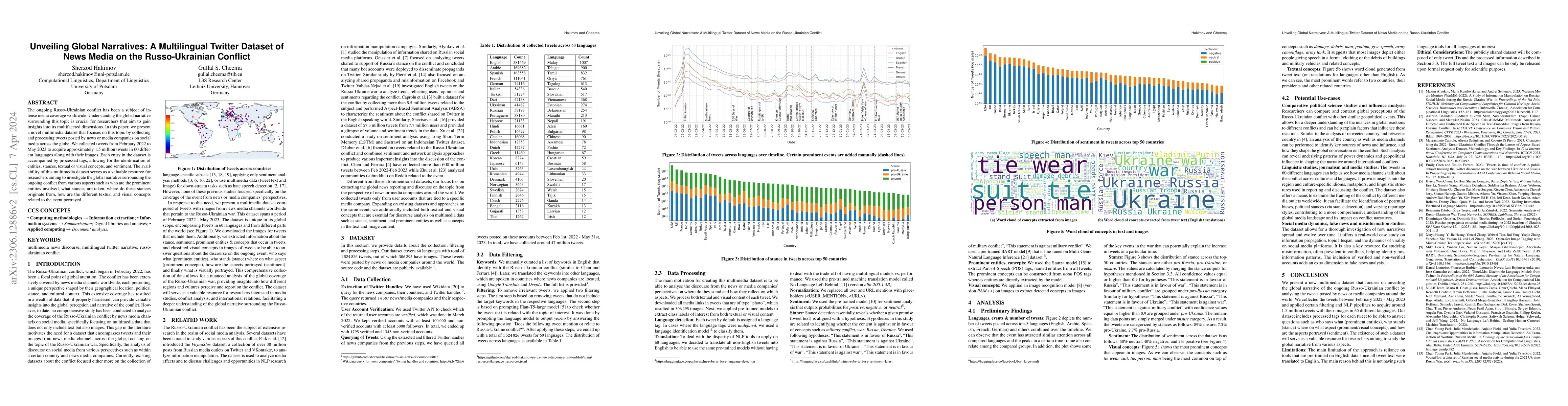 Thumbnail for Unveiling Global Narratives: A Multilingual Twitter Dataset of News
  Media on the Russo-Ukrainian Conflict