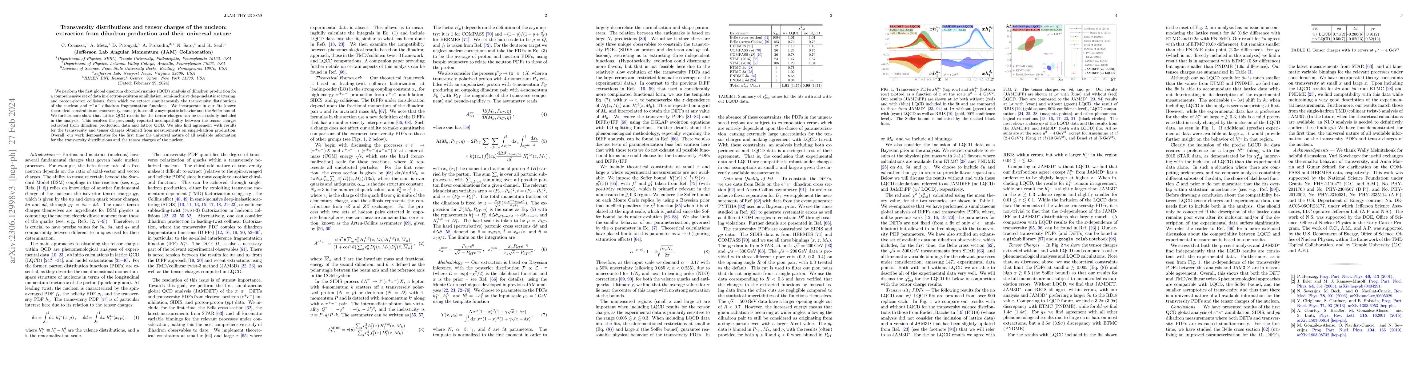 Thumbnail for Transversity distributions and tensor charges of the nucleon: extraction
  from dihadron production and their universal nature
