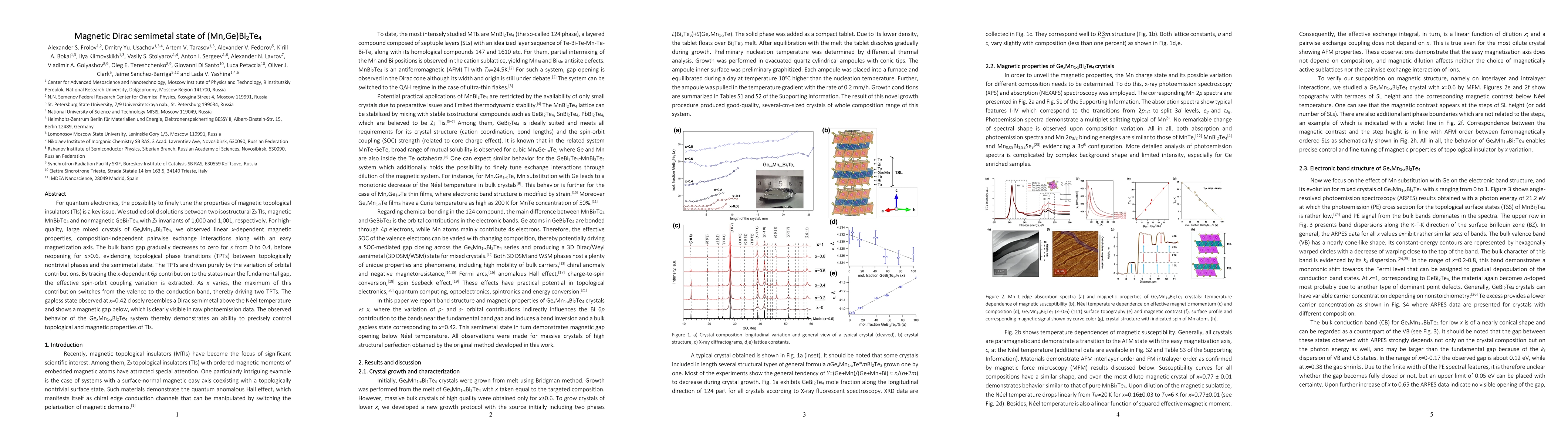 Thumbnail for Magnetic Dirac semimetal state of (Mn,Ge)Bi$_2$Te$_4$