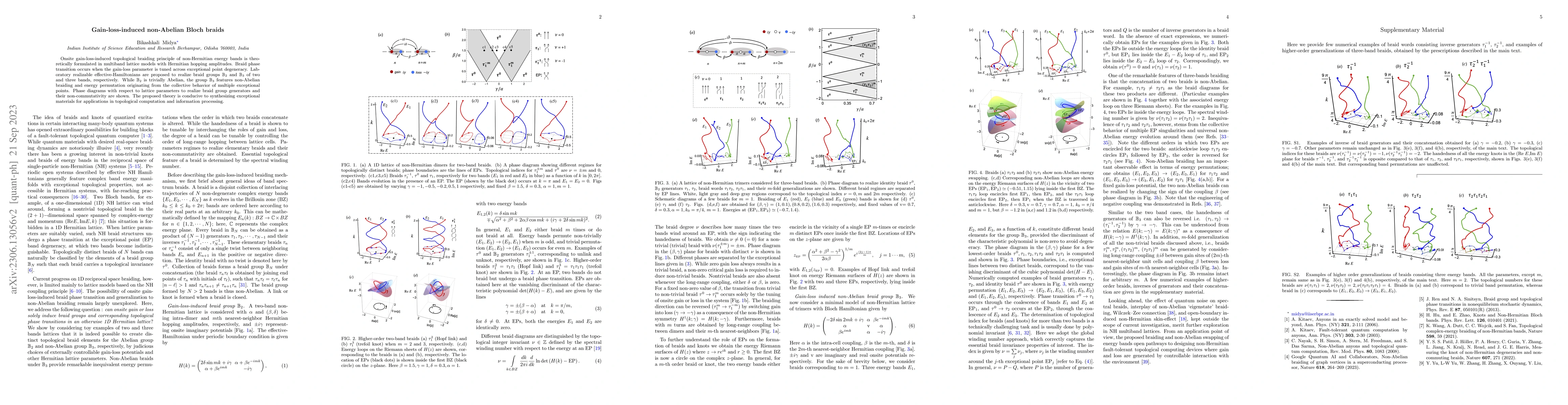 Thumbnail for Gain-loss-induced non-Abelian Bloch braids