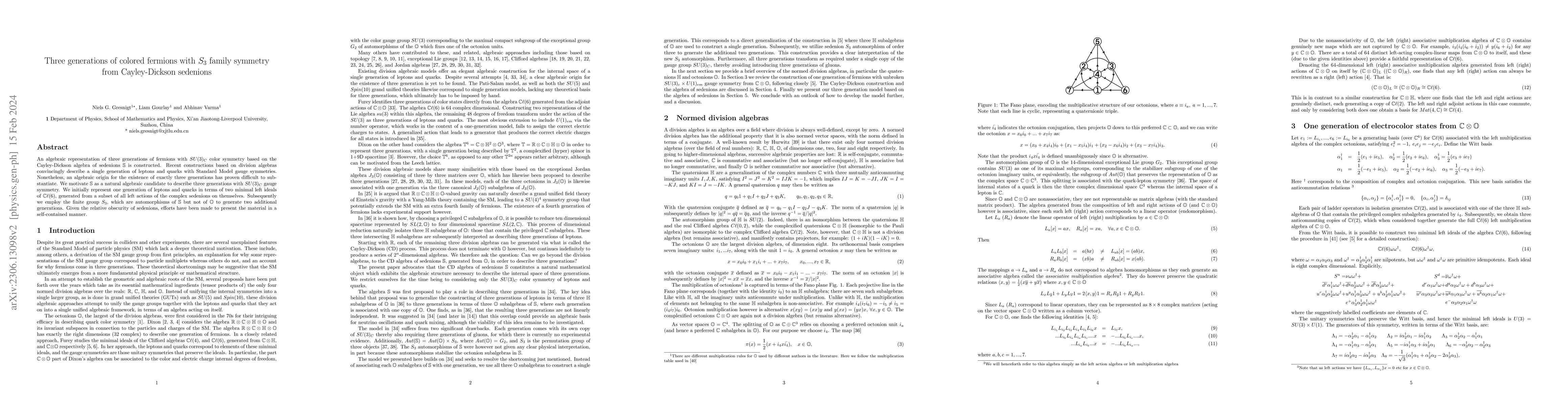 Thumbnail for Three generations of colored fermions with $S_3$ family symmetry from
  Cayley-Dickson sedenions