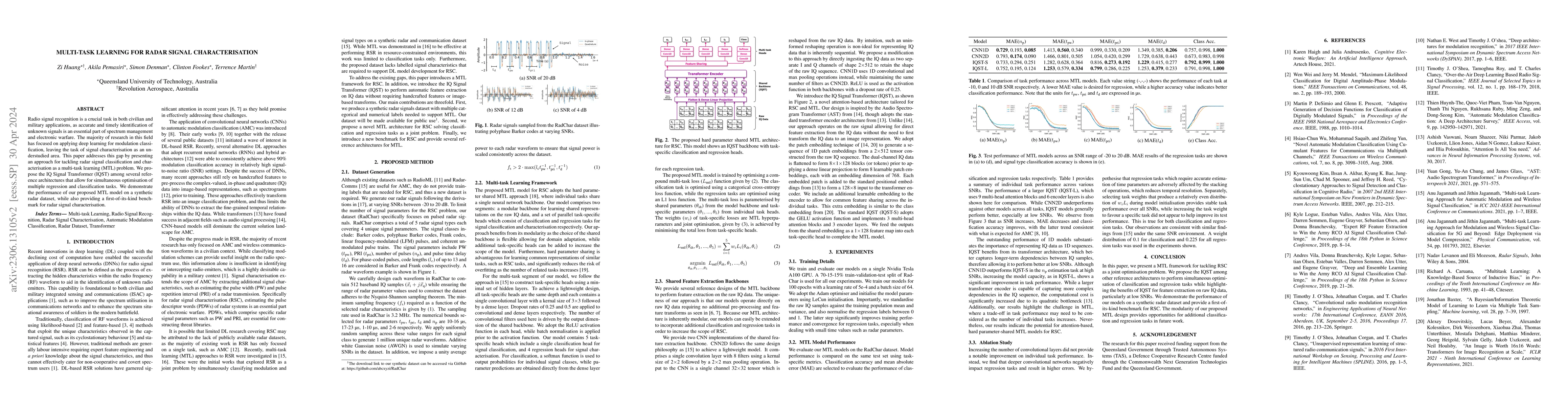 Thumbnail for Multi-task Learning for Radar Signal Characterisation