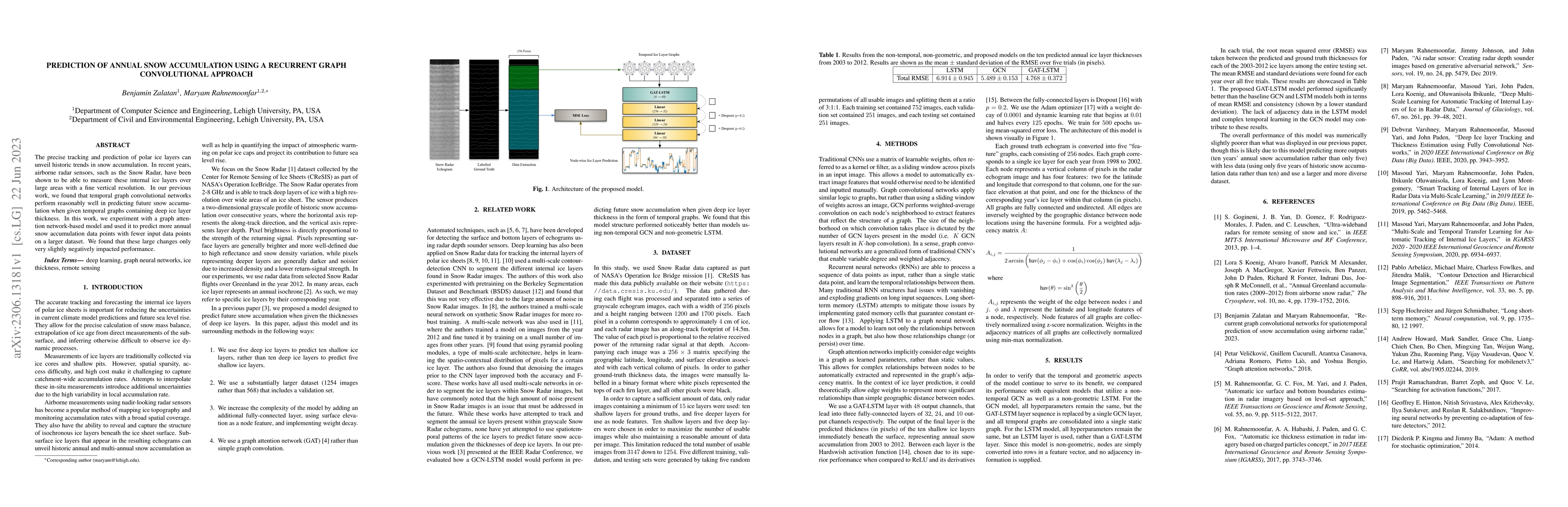 Thumbnail for Prediction of Annual Snow Accumulation Using a Recurrent Graph
  Convolutional Approach