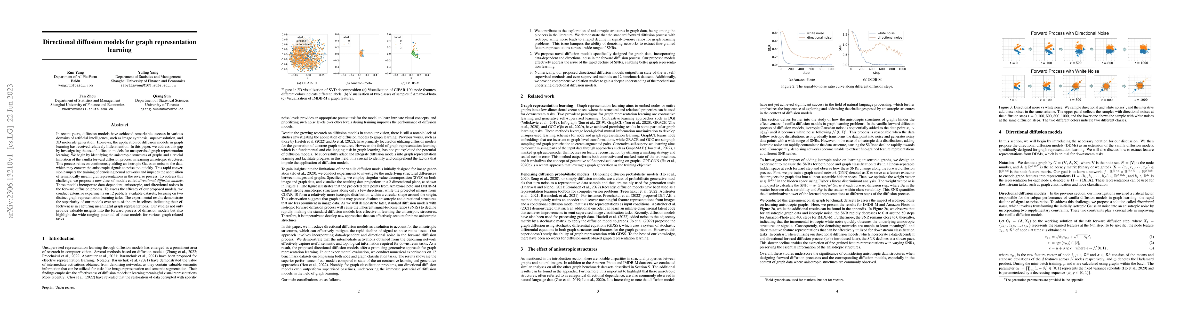 Thumbnail for Directional diffusion models for graph representation learning