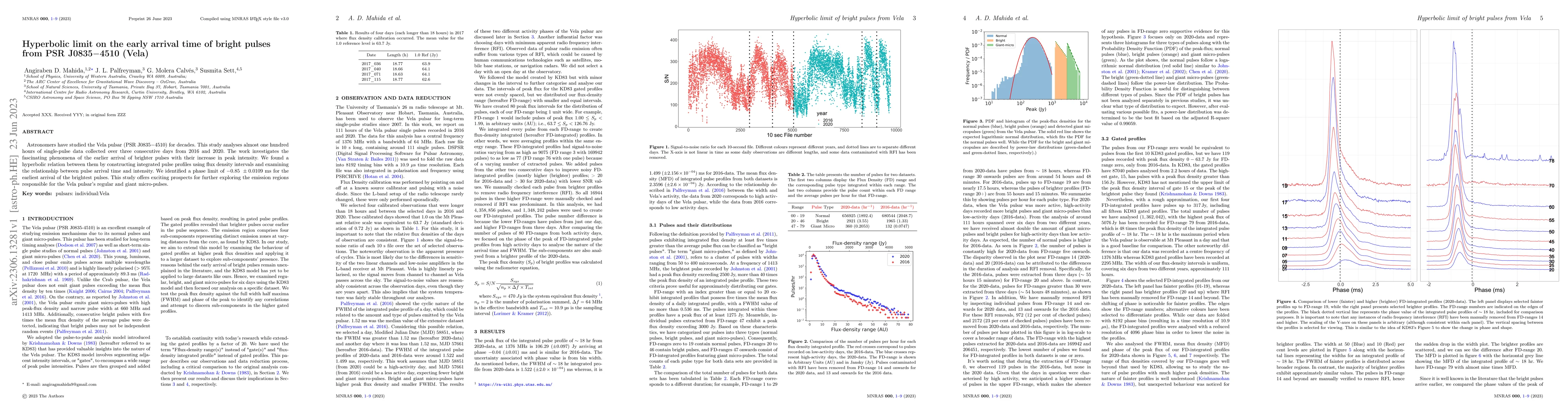 Thumbnail for Hyperbolic limit on the early arrival time of bright pulses from
  PSR~J0835$-$4510 (Vela)