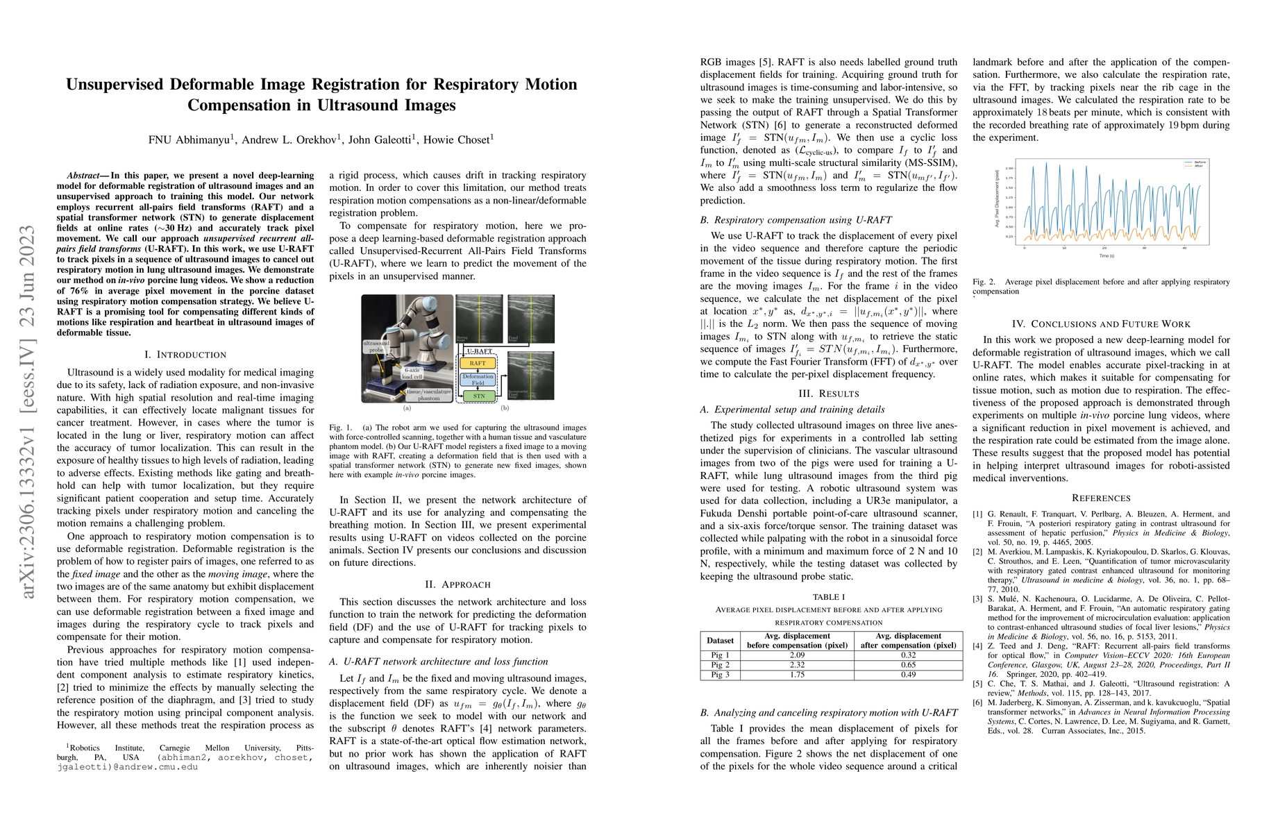 Thumbnail for Unsupervised Deformable Image Registration for Respiratory Motion
  Compensation in Ultrasound Images