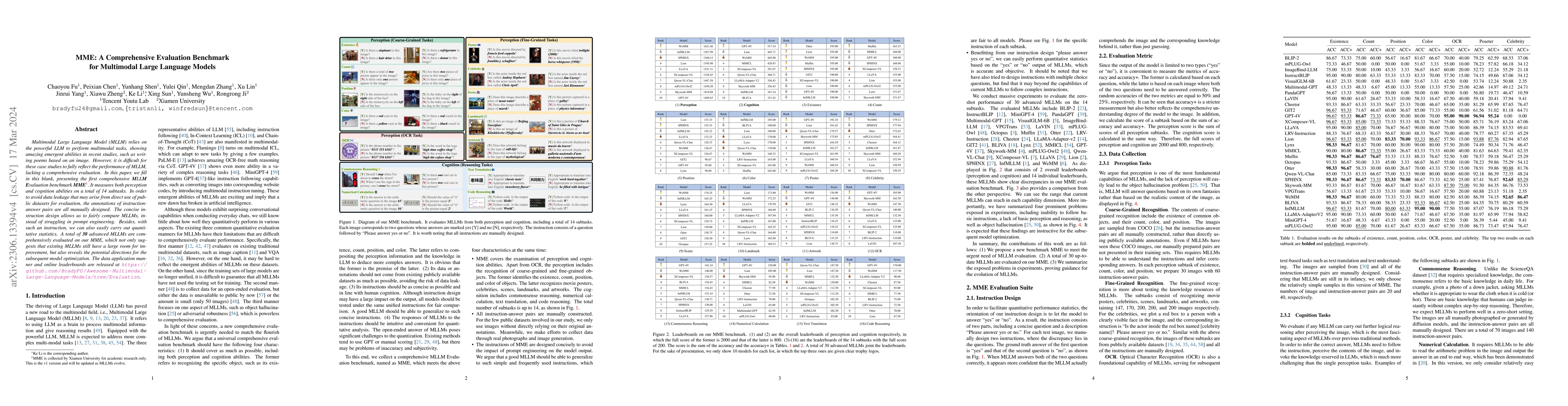 Thumbnail for MME: A Comprehensive Evaluation Benchmark for Multimodal Large Language
  Models