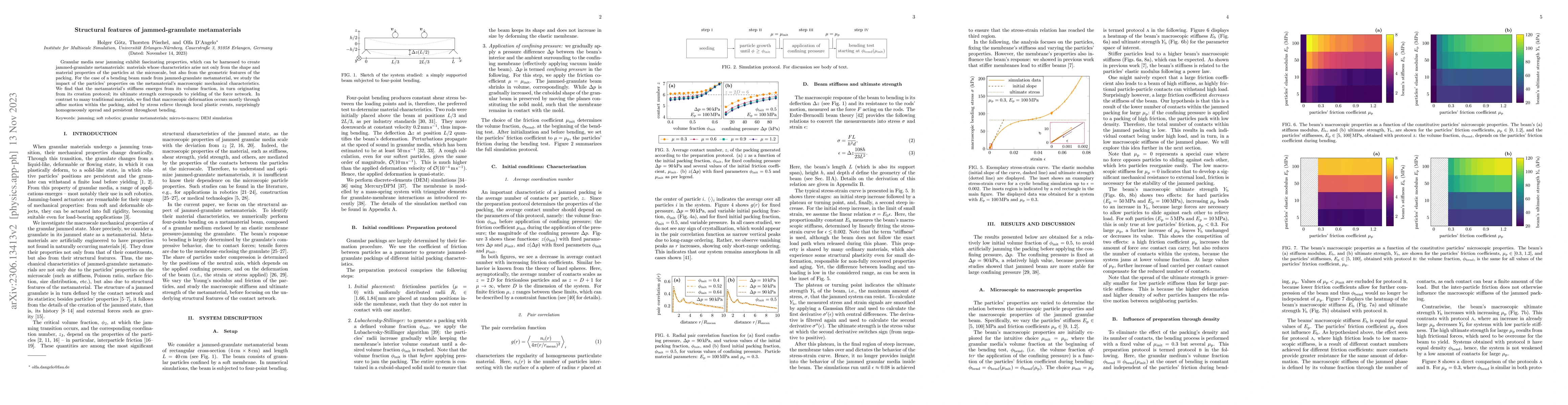 Thumbnail for Structural features of jammed-granulate metamaterials