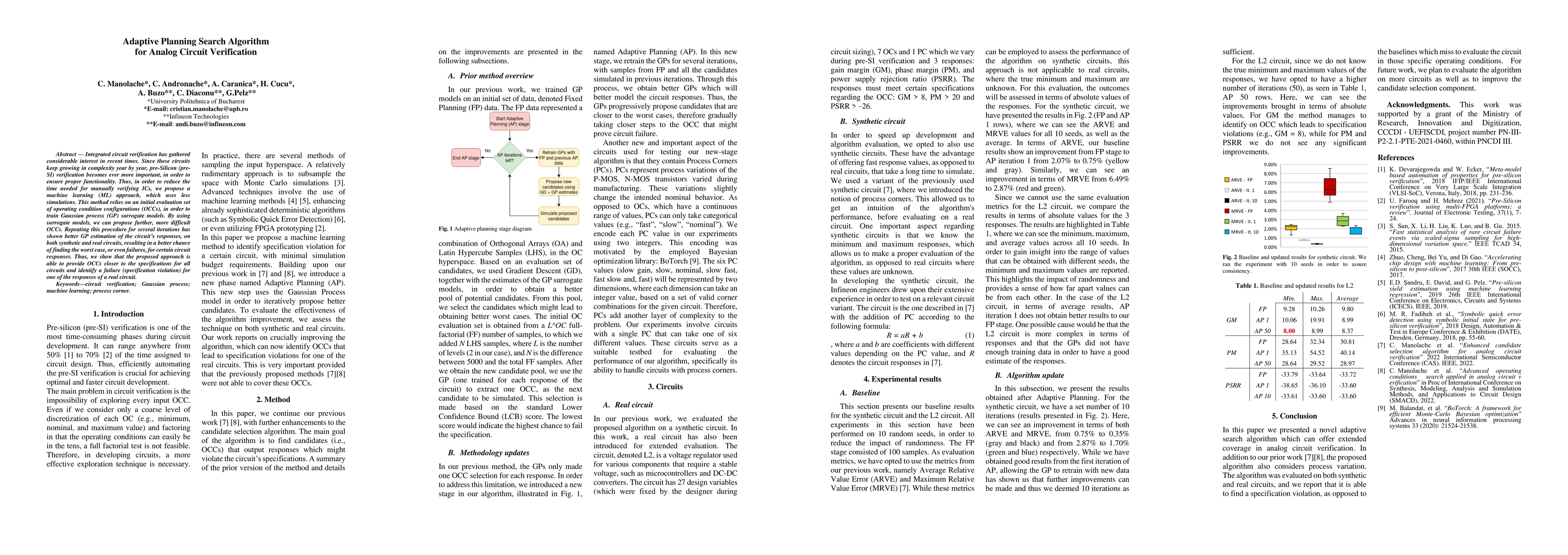 Thumbnail for Adaptive Planning Search Algorithm for Analog Circuit Verification