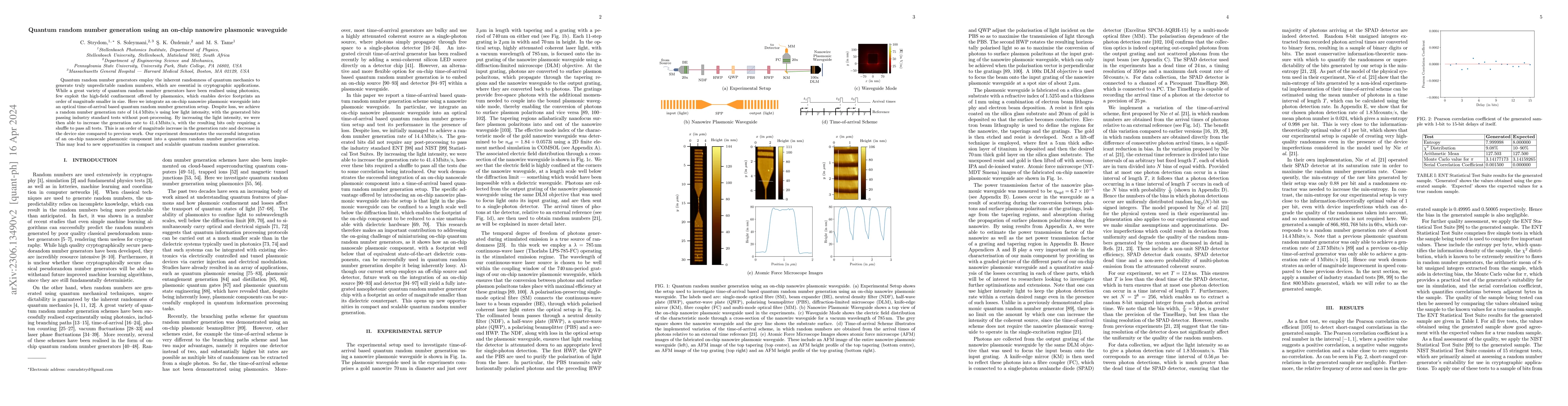 Thumbnail for Quantum random number generation using an on-chip nanowire plasmonic
  waveguide