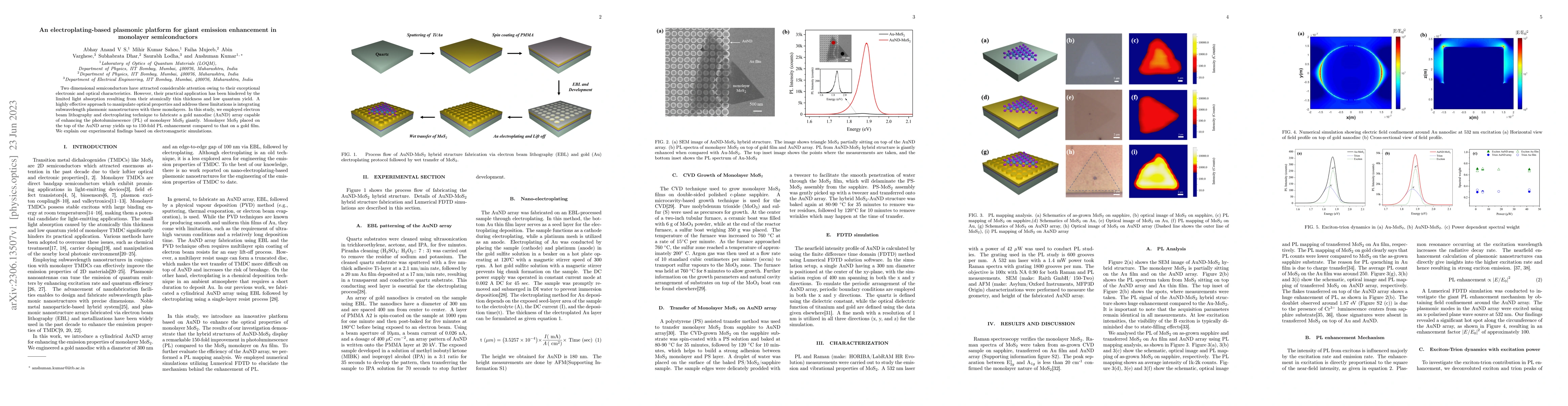 Thumbnail for An electroplating-based plasmonic platform for giant emission
  enhancement in monolayer semiconductors