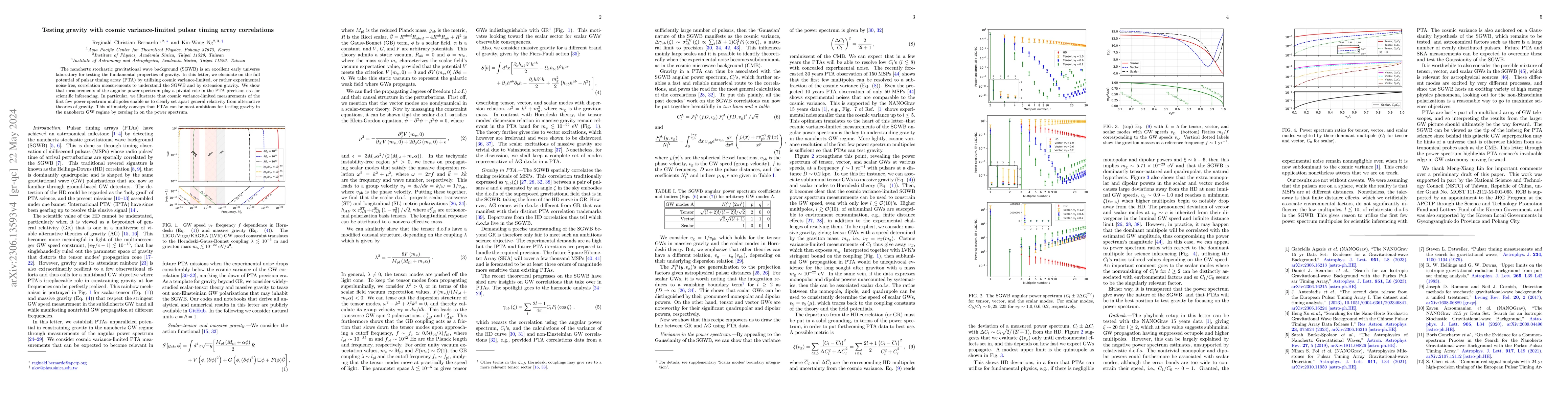 Thumbnail for Testing gravity with cosmic variance-limited pulsar timing array
  correlations