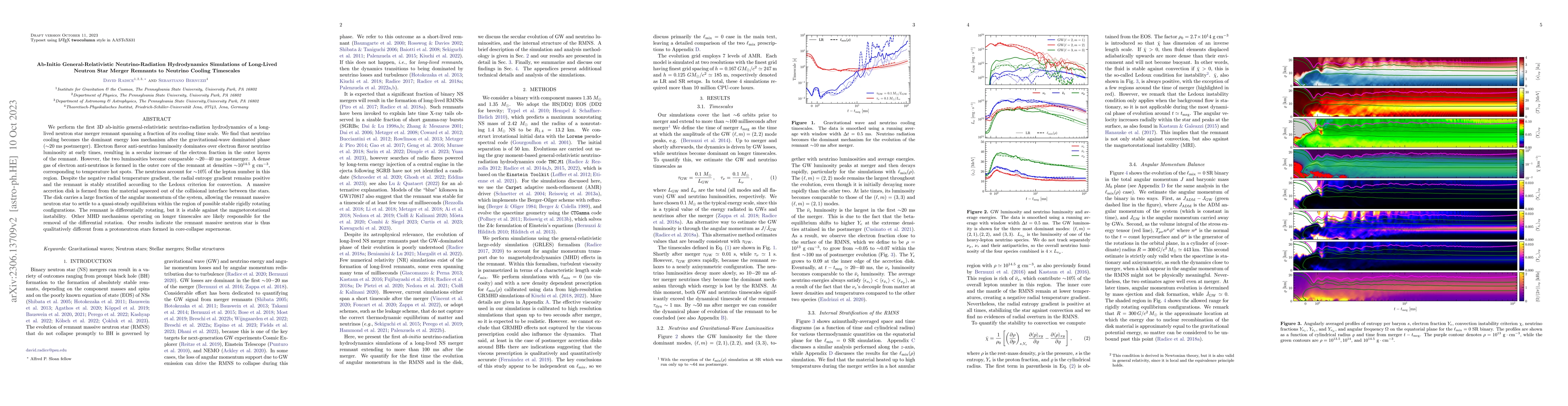 Thumbnail for Ab-Initio General-Relativistic Neutrino-Radiation Hydrodynamics
  Simulations of Long-Lived Neutron Star Merger Remnants to Neutrino Cooling
  Timescales
