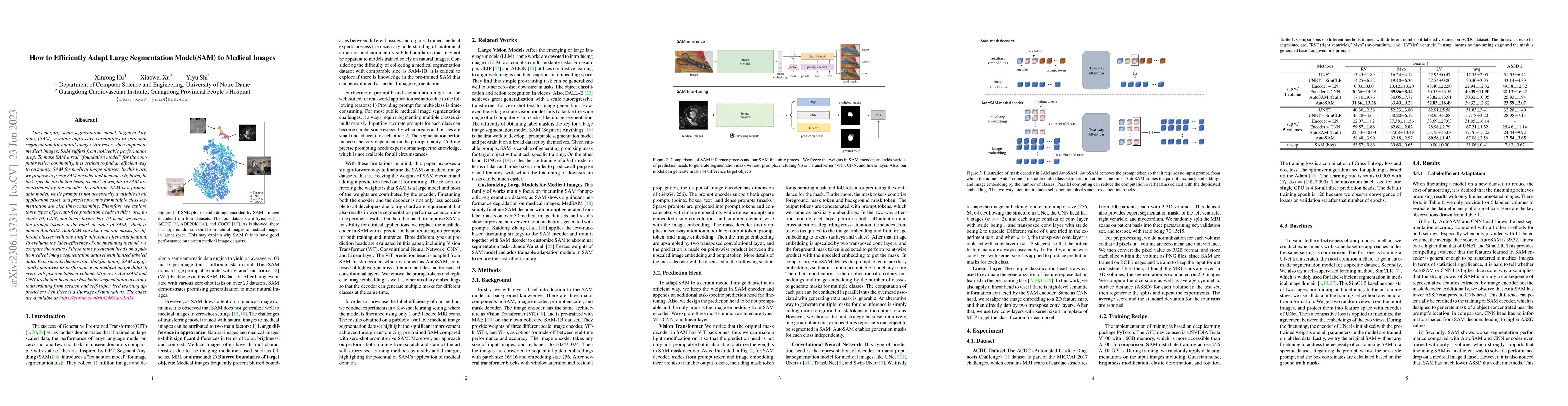 Thumbnail for How to Efficiently Adapt Large Segmentation Model(SAM) to Medical Images