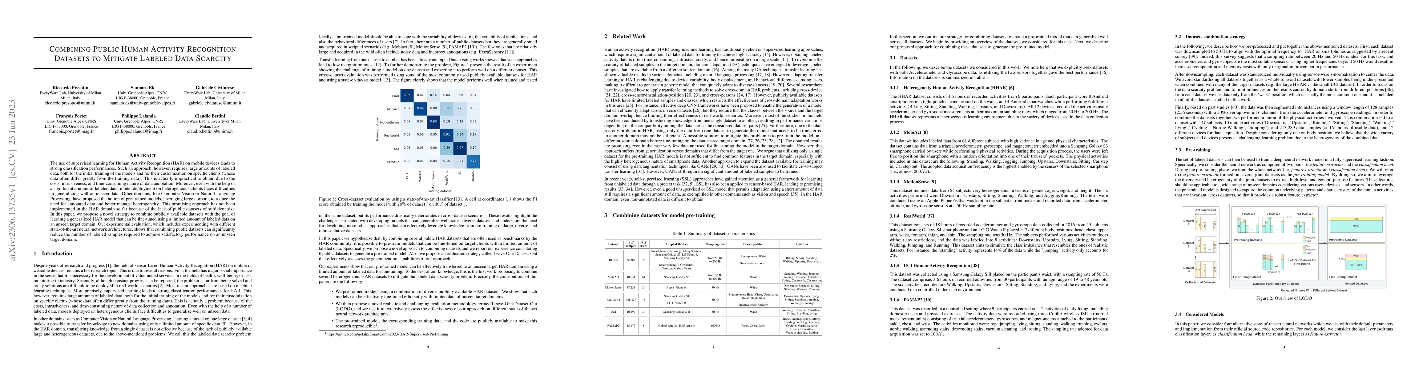 Thumbnail for Combining Public Human Activity Recognition Datasets to Mitigate Labeled
  Data Scarcity