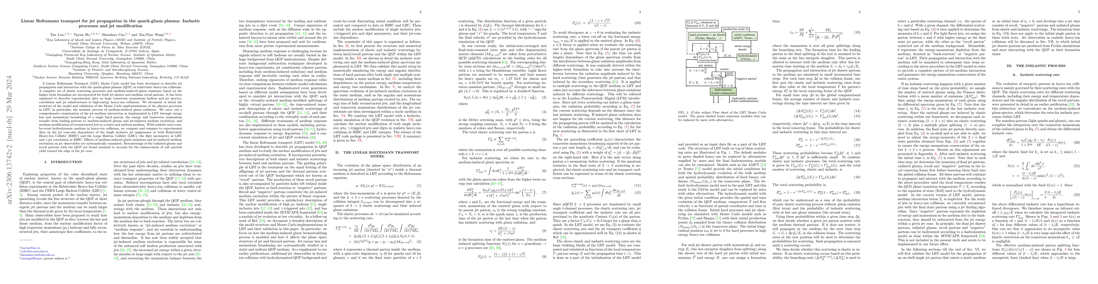 Thumbnail for Linear Boltzmann transport for jet propagation in the quark-gluon
  plasma: Inelastic processes and jet modification