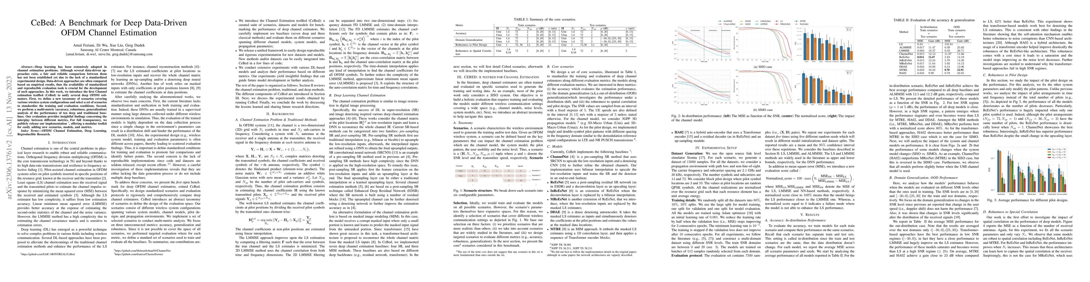 Thumbnail for CeBed: A Benchmark for Deep Data-Driven OFDM Channel Estimation