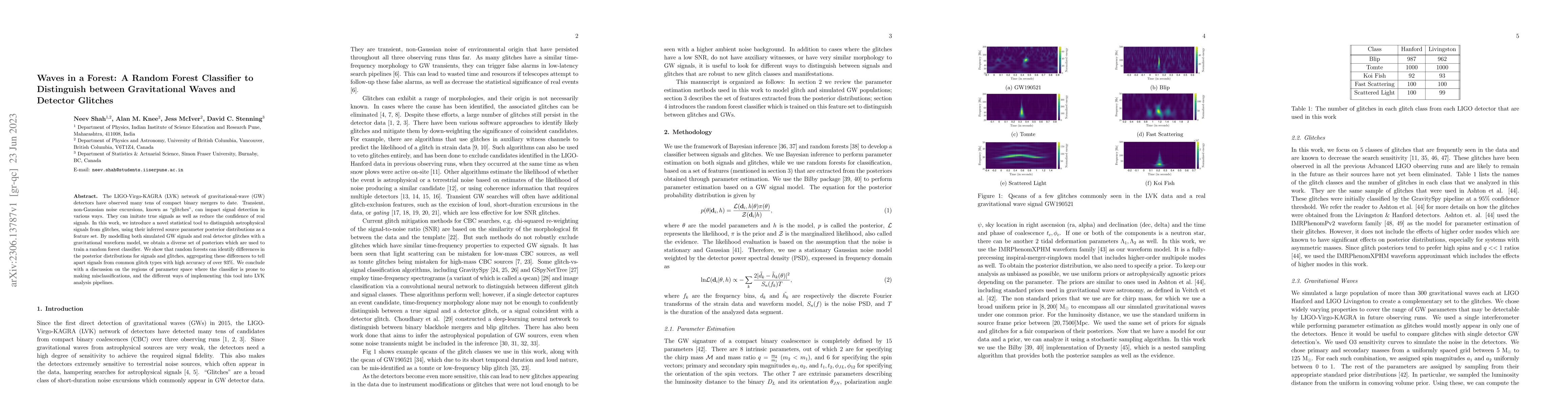 Thumbnail for Waves in a Forest: A Random Forest Classifier to Distinguish between
  Gravitational Waves and Detector Glitches