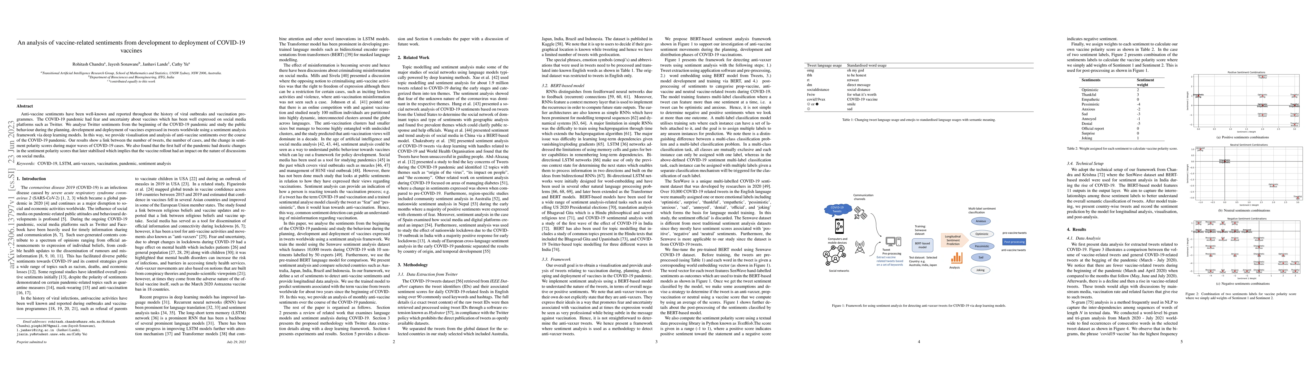 Thumbnail for An analysis of vaccine-related sentiments from development to deployment
  of COVID-19 vaccines