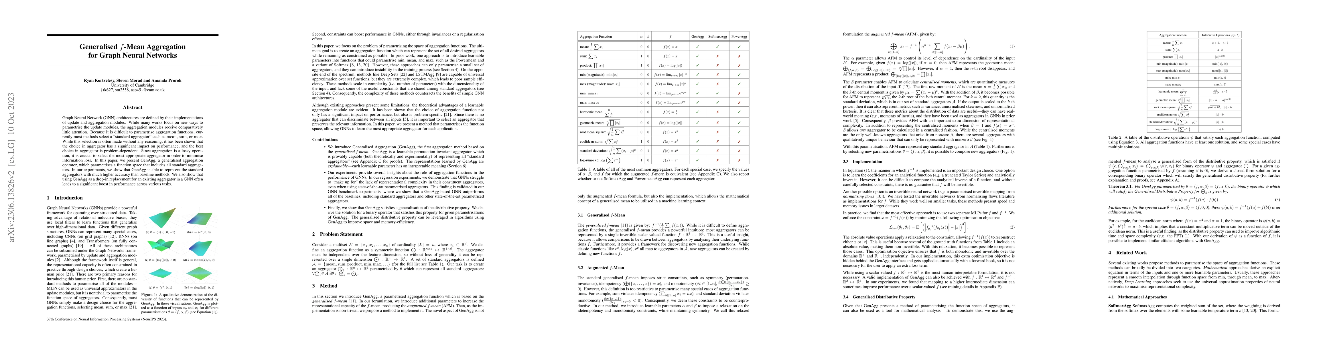Thumbnail for Generalised f-Mean Aggregation for Graph Neural Networks
