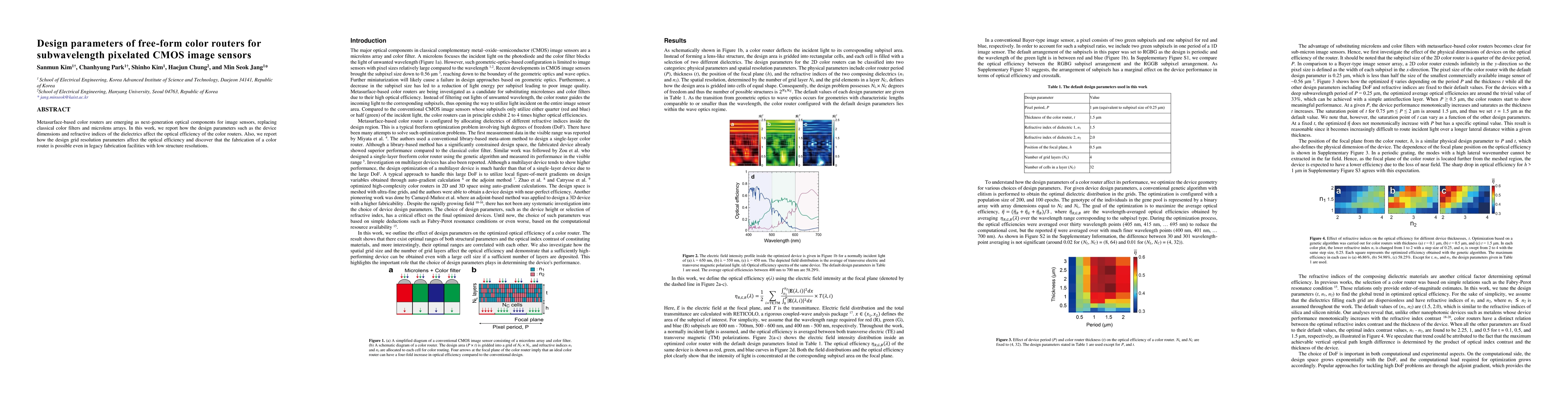 Thumbnail for Design parameters of free-form color routers for subwavelength pixelated
  CMOS image sensors