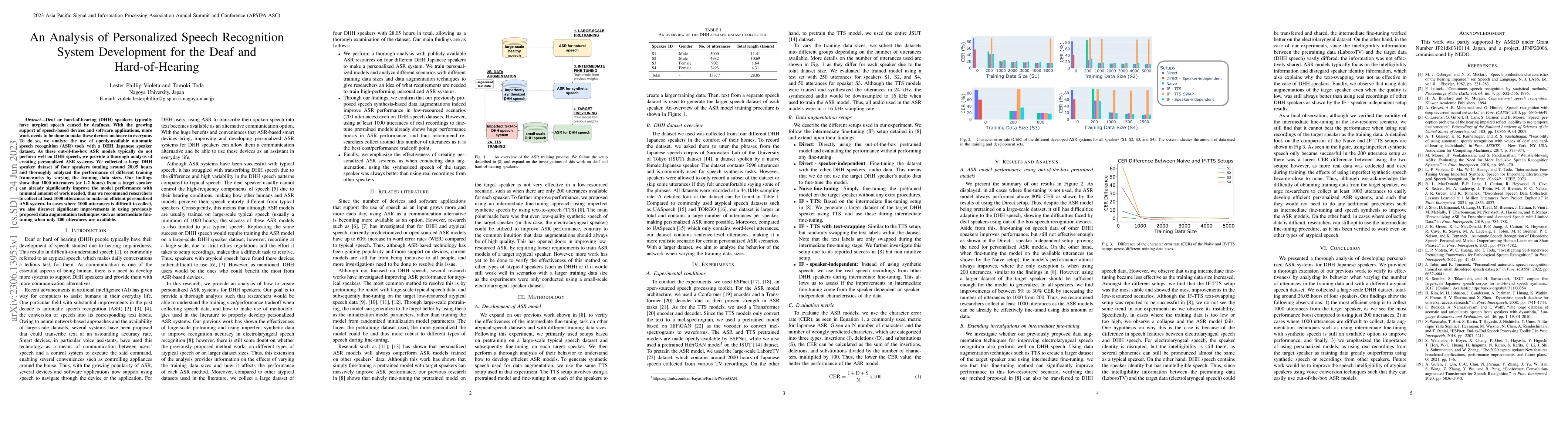 Thumbnail for An Analysis of Personalized Speech Recognition System Development for
  the Deaf and Hard-of-Hearing