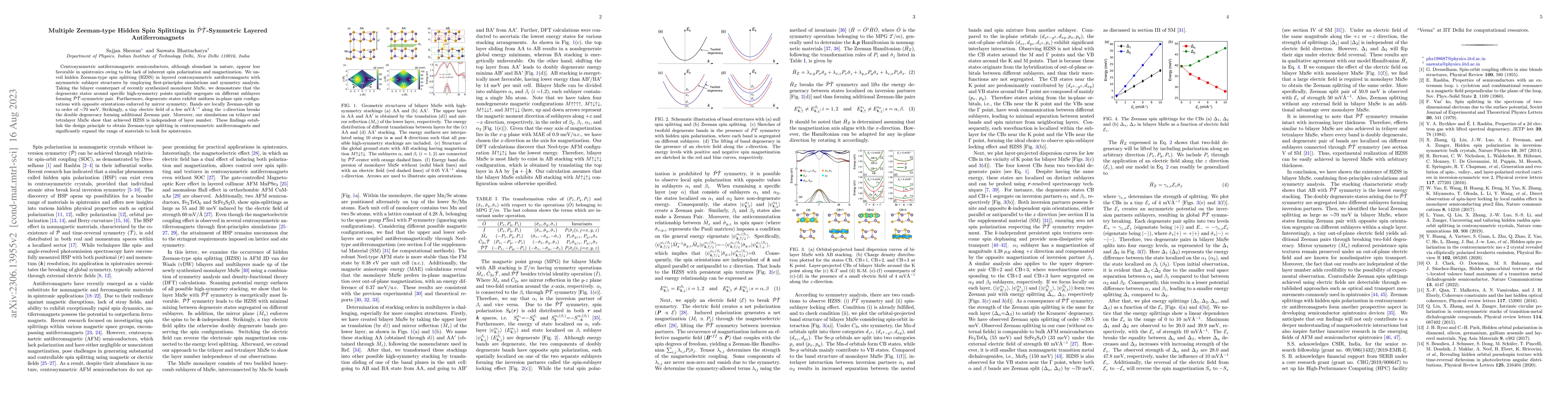 Thumbnail for Multiple Zeeman-type Hidden Spin Splitting in
  $\mathcal{\hat{P}\hat{T}}$-Symmetric Layered Antiferromagnets
