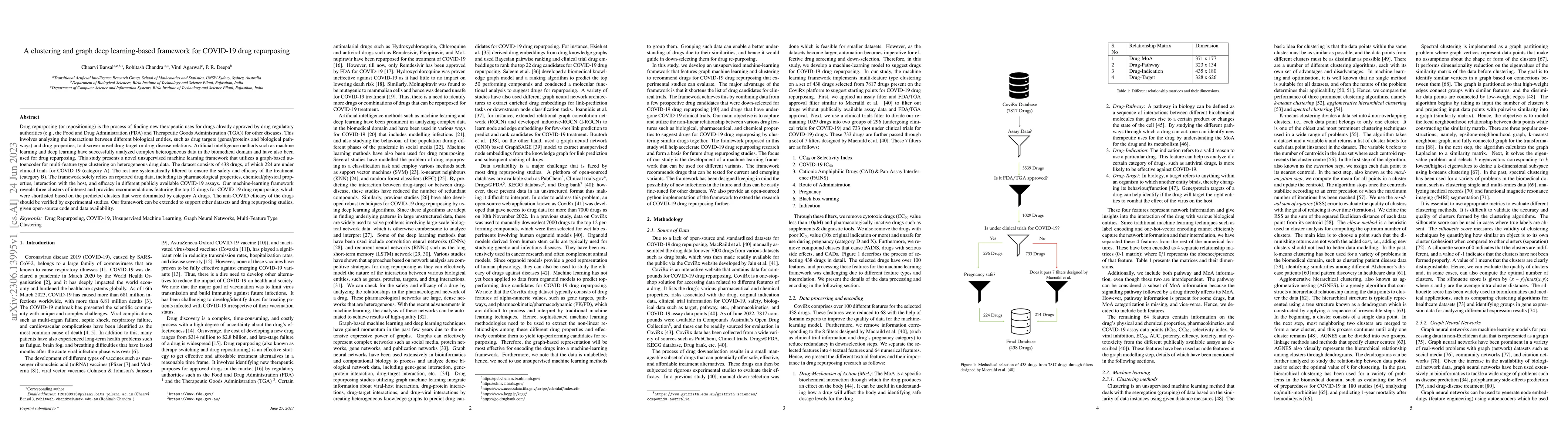 Thumbnail for A clustering and graph deep learning-based framework for COVID-19 drug
  repurposing