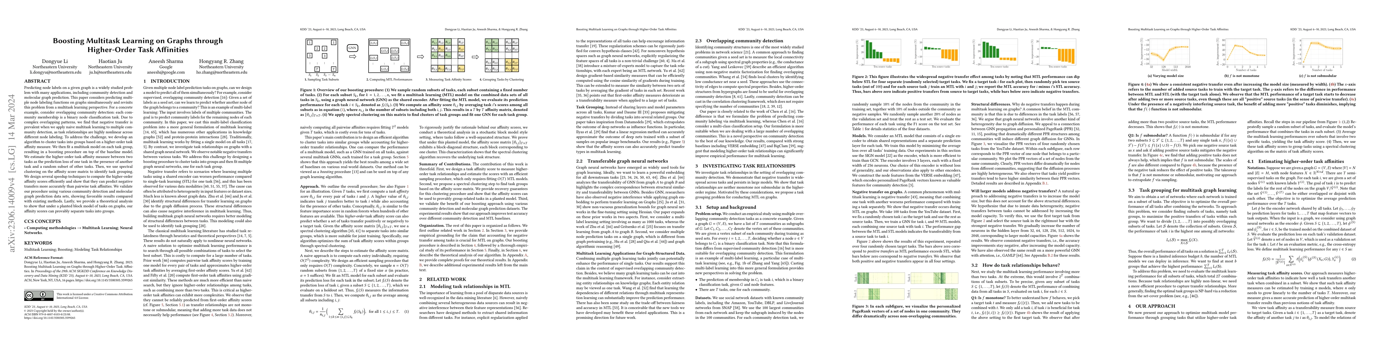 Thumbnail for Boosting Multitask Learning on Graphs through Higher-Order Task
  Affinities