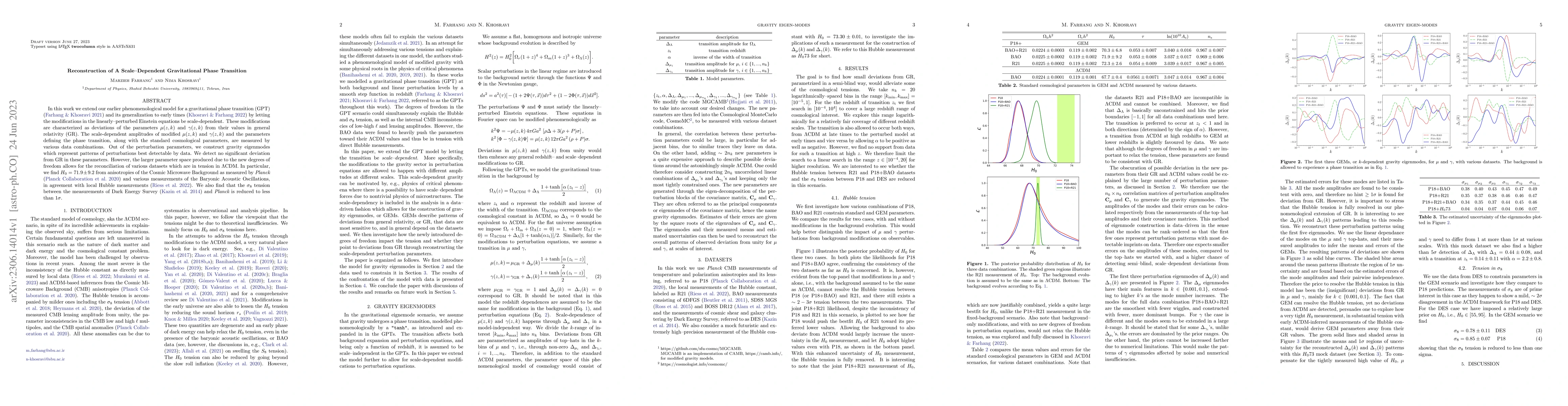 Thumbnail for Reconstruction of A Scale-Dependent Gravitational Phase Transition