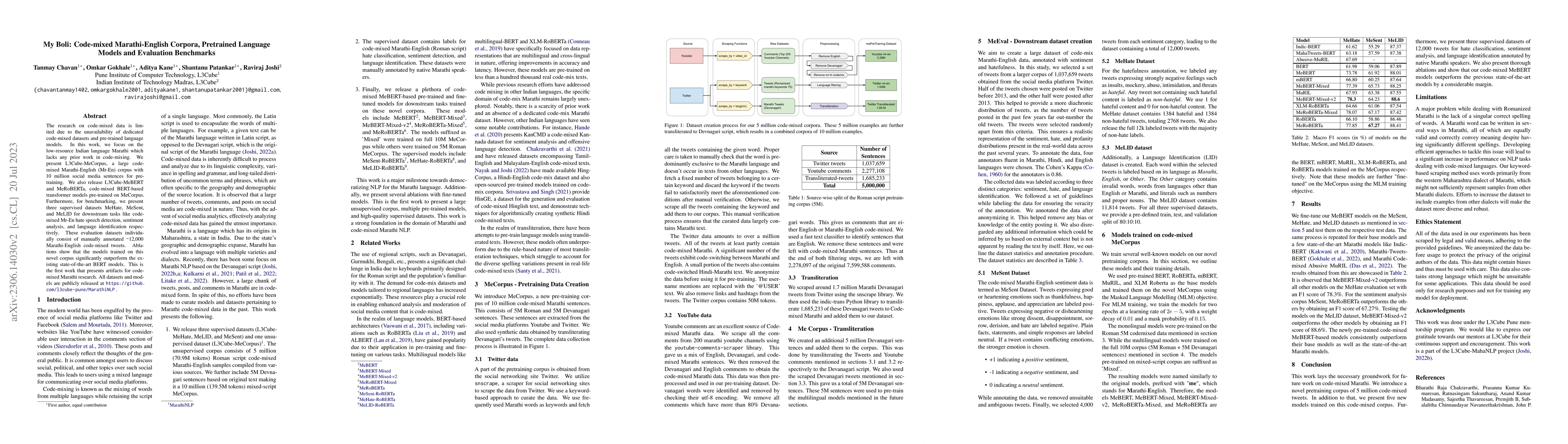 Thumbnail for My Boli: Code-mixed Marathi-English Corpora, Pretrained Language Models
  and Evaluation Benchmarks