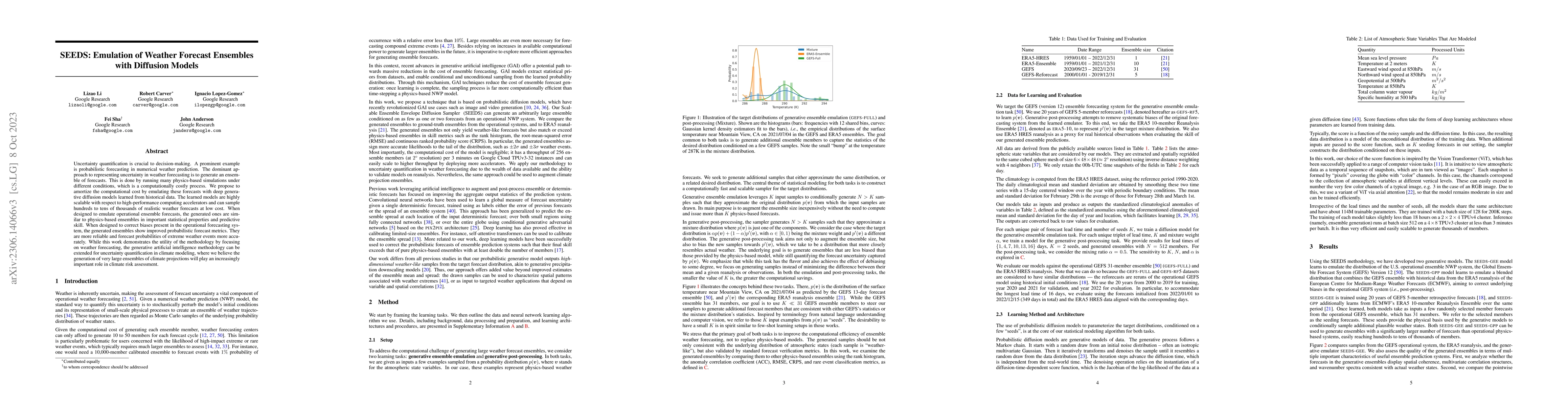 Thumbnail for SEEDS: Emulation of Weather Forecast Ensembles with Diffusion Models