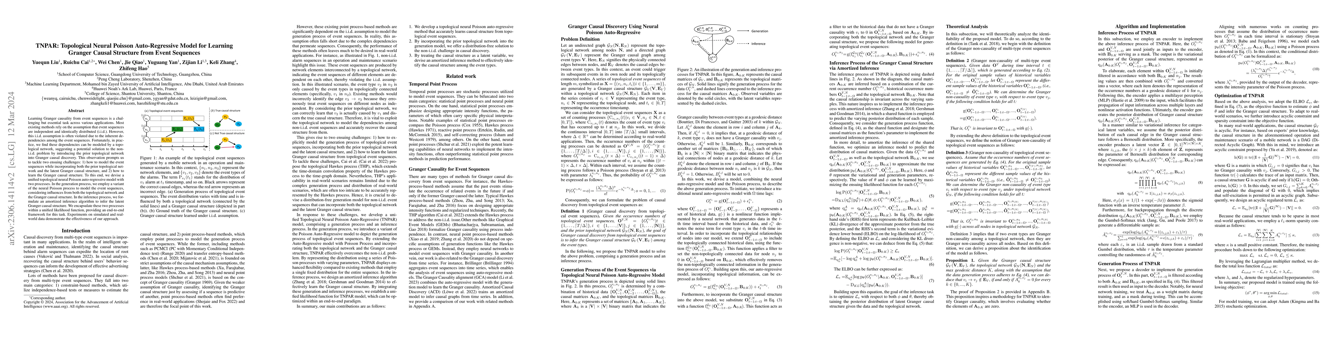 Thumbnail for TNPAR: Topological Neural Poisson Auto-Regressive Model for Learning
  Granger Causal Structure from Event Sequences