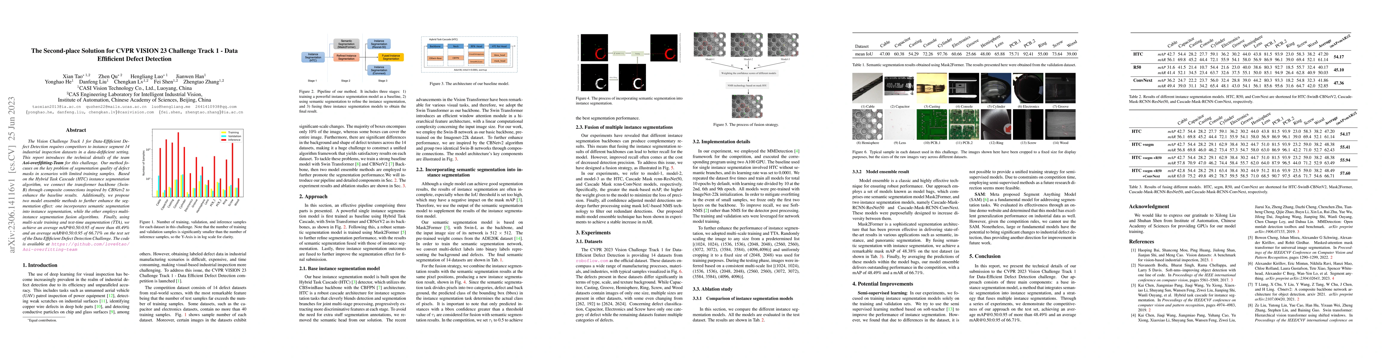 Thumbnail for The Second-place Solution for CVPR VISION 23 Challenge Track 1 -- Data
  Effificient Defect Detection
