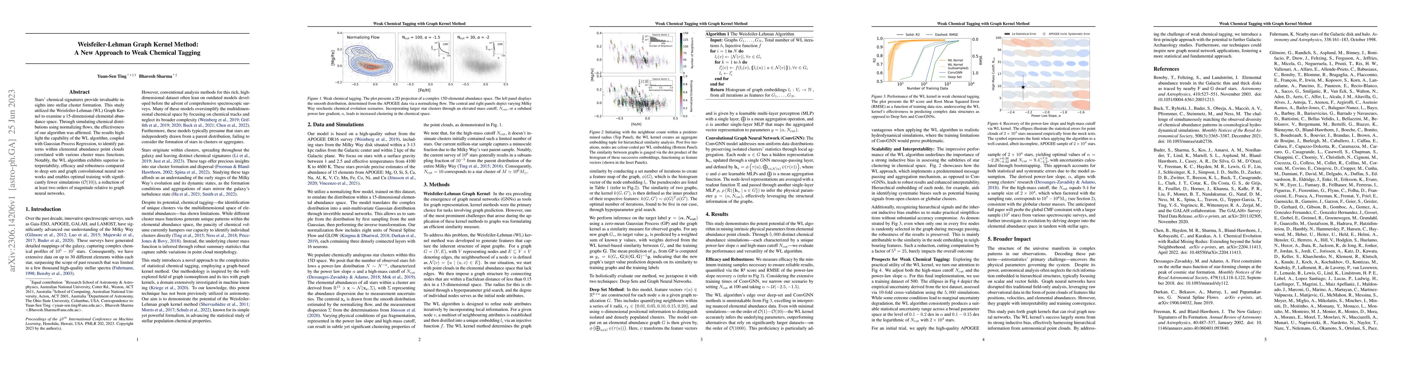 Thumbnail for Weisfeiler-Lehman Graph Kernel Method: A New Approach to Weak Chemical
  Tagging
