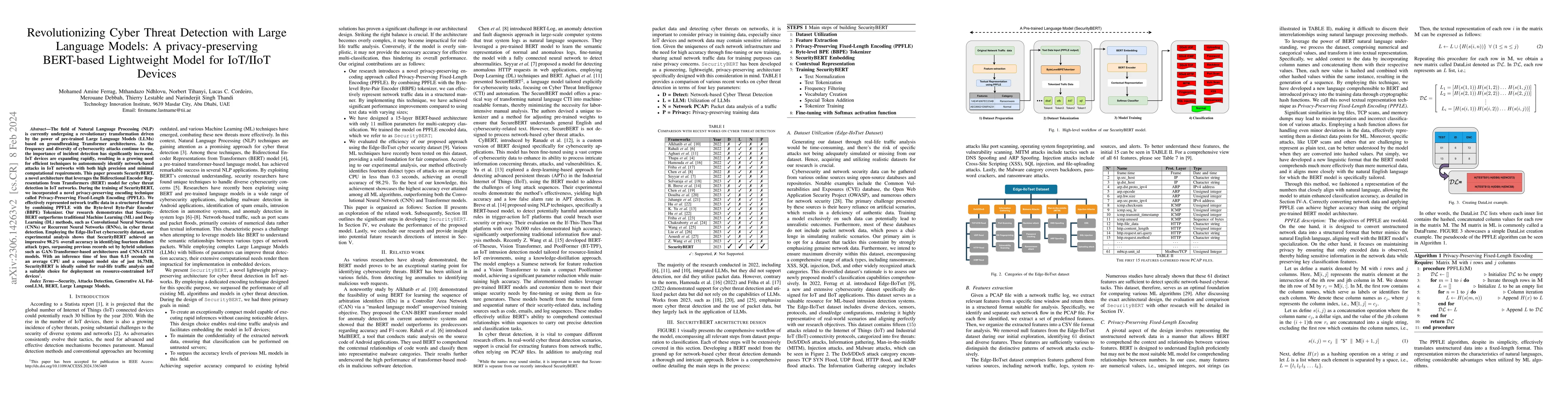 Thumbnail for Revolutionizing Cyber Threat Detection with Large Language Models: A
  privacy-preserving BERT-based Lightweight Model for IoT/IIoT Devices