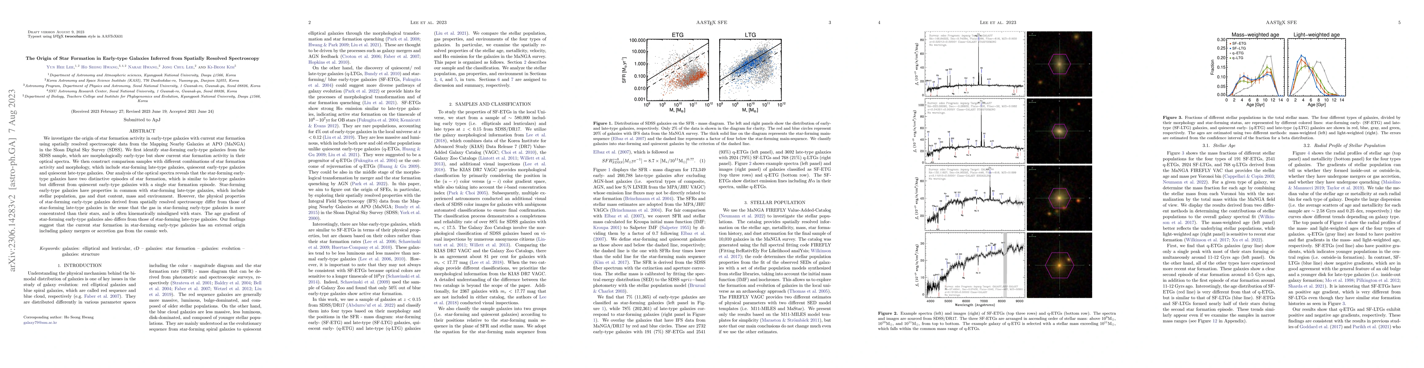Thumbnail for The Origin of Star Formation in Early-type Galaxies Inferred from
  Spatially Resolved Spectroscopy
