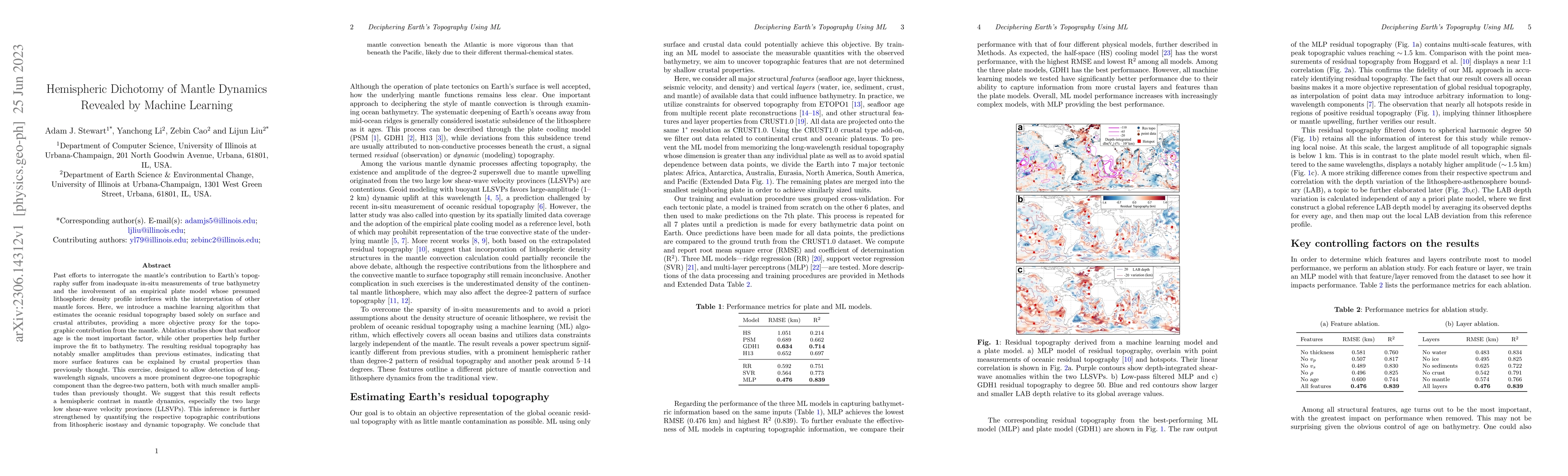 Thumbnail for Hemispheric Dichotomy of Mantle Dynamics Revealed by Machine Learning