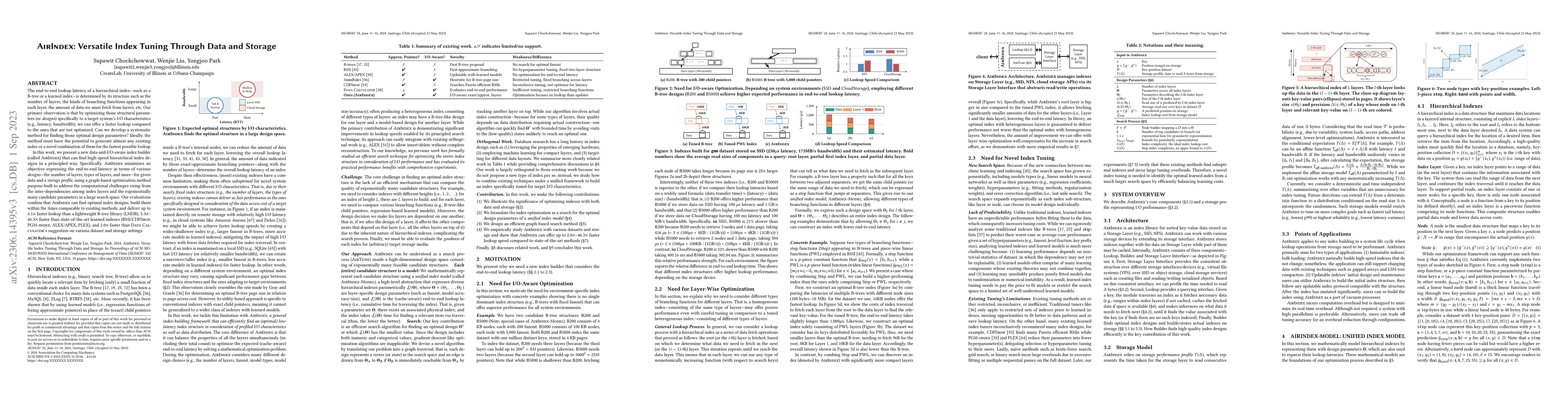 Thumbnail for AirIndex: Versatile Index Tuning Through Data and Storage