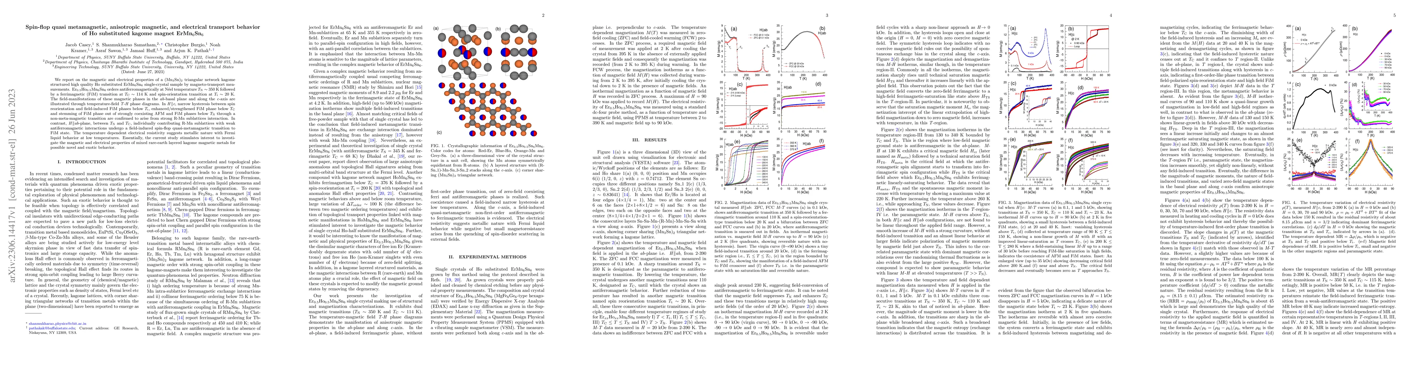 Thumbnail for Spin-flop quasi metamagnetic, anisotropic magnetic, and electrical
  transport behavior of Ho substituted kagome magnet ErMn$_6$Sn$_6$