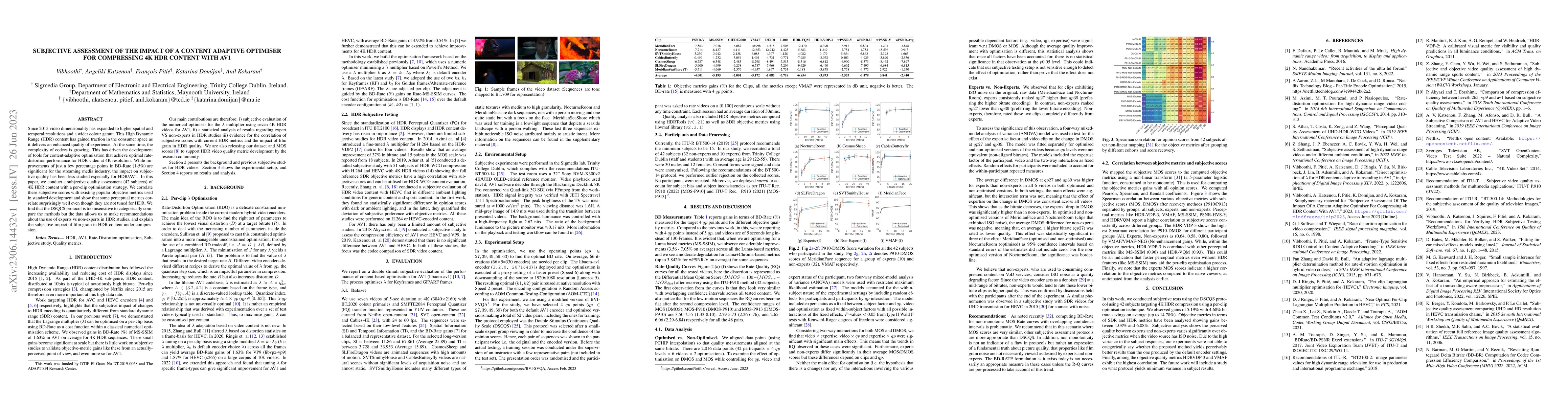 Thumbnail for Subjective assessment of the impact of a content adaptive optimiser for
  compressing 4K HDR content with AV1