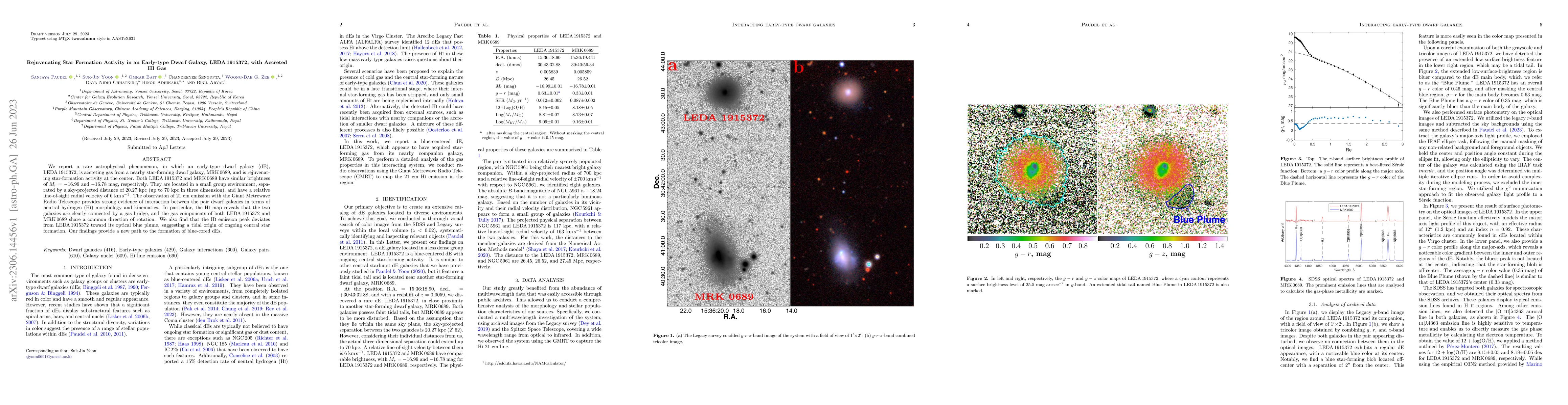 Thumbnail for Rejuvenating Star Formation Activity in an Early-type Dwarf Galaxy, LEDA
  1915372, with Accreted HI Gas