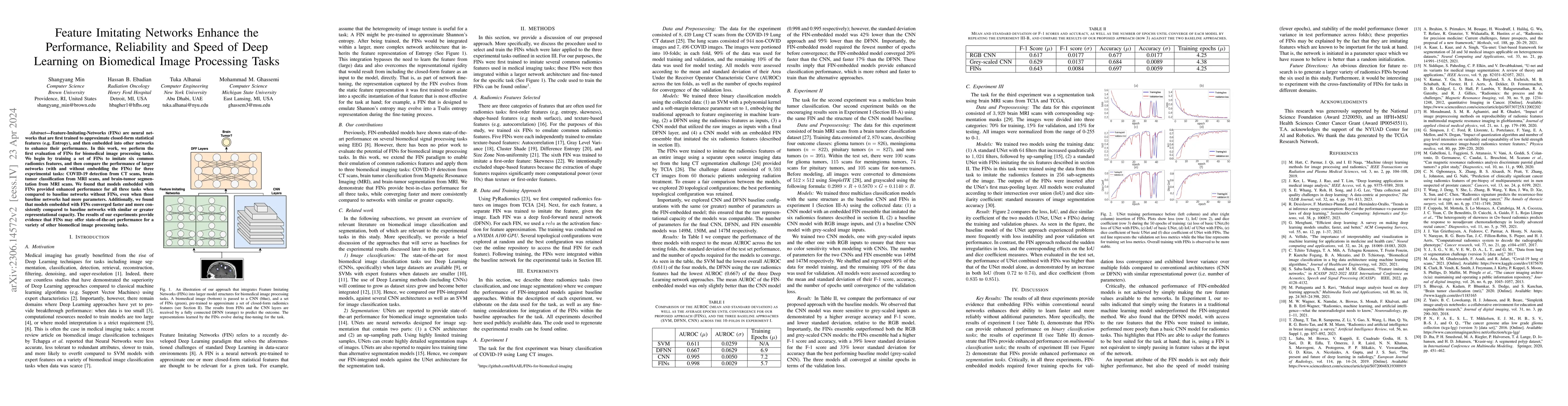 Thumbnail for Feature Imitating Networks Enhance The Performance, Reliability And
  Speed Of Deep Learning On Biomedical Image Processing Tasks